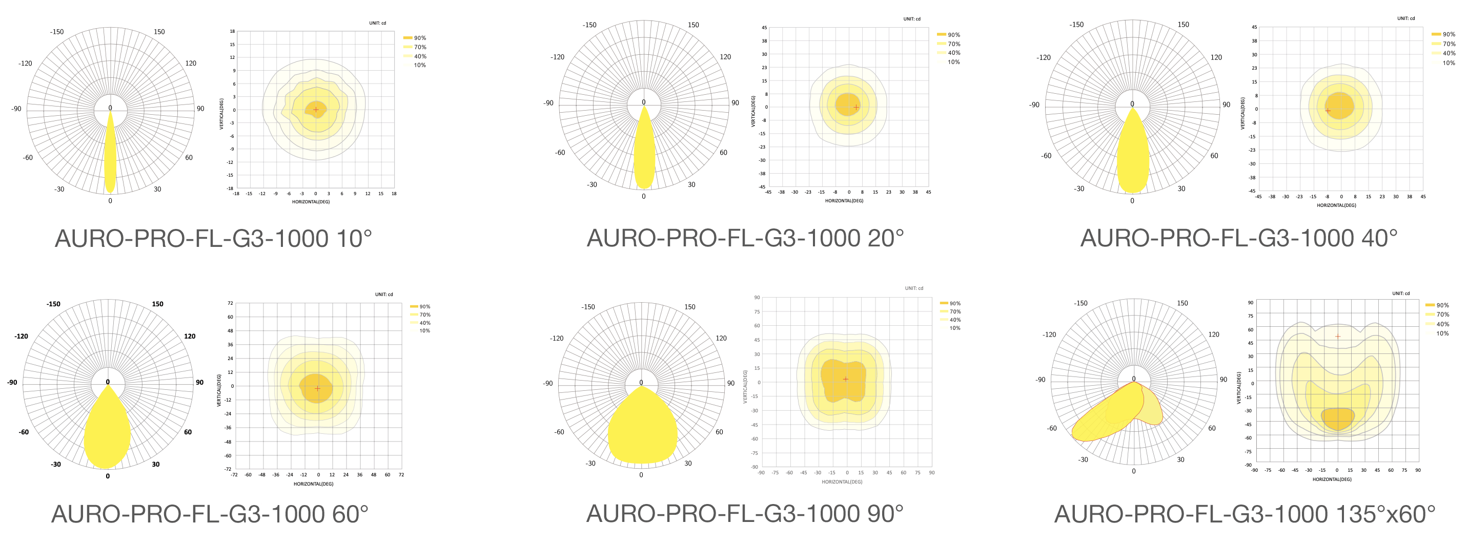 КСС прожектора AURO-PRO-FL-G3-1000