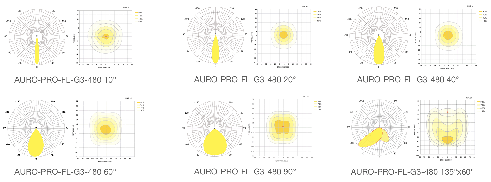 КСС прожектора AURO-PRO-FL-G3-480
