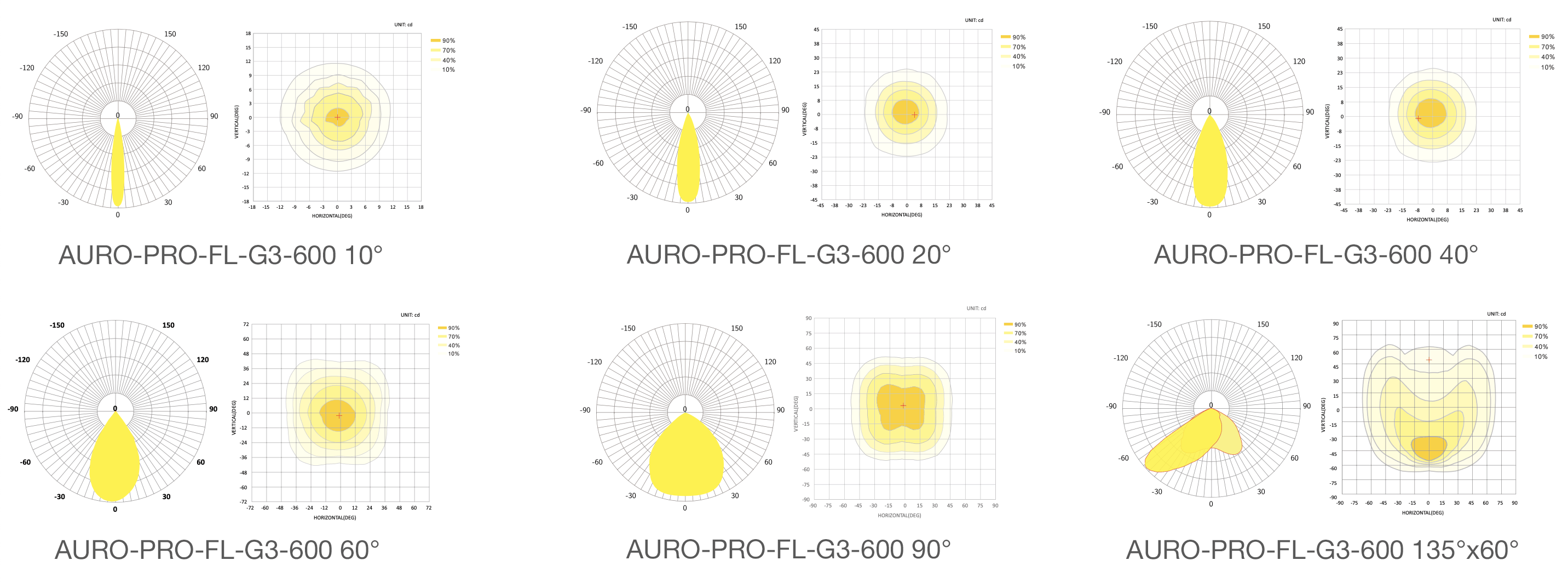 КСС прожектора AURO-PRO-FL-G3-600