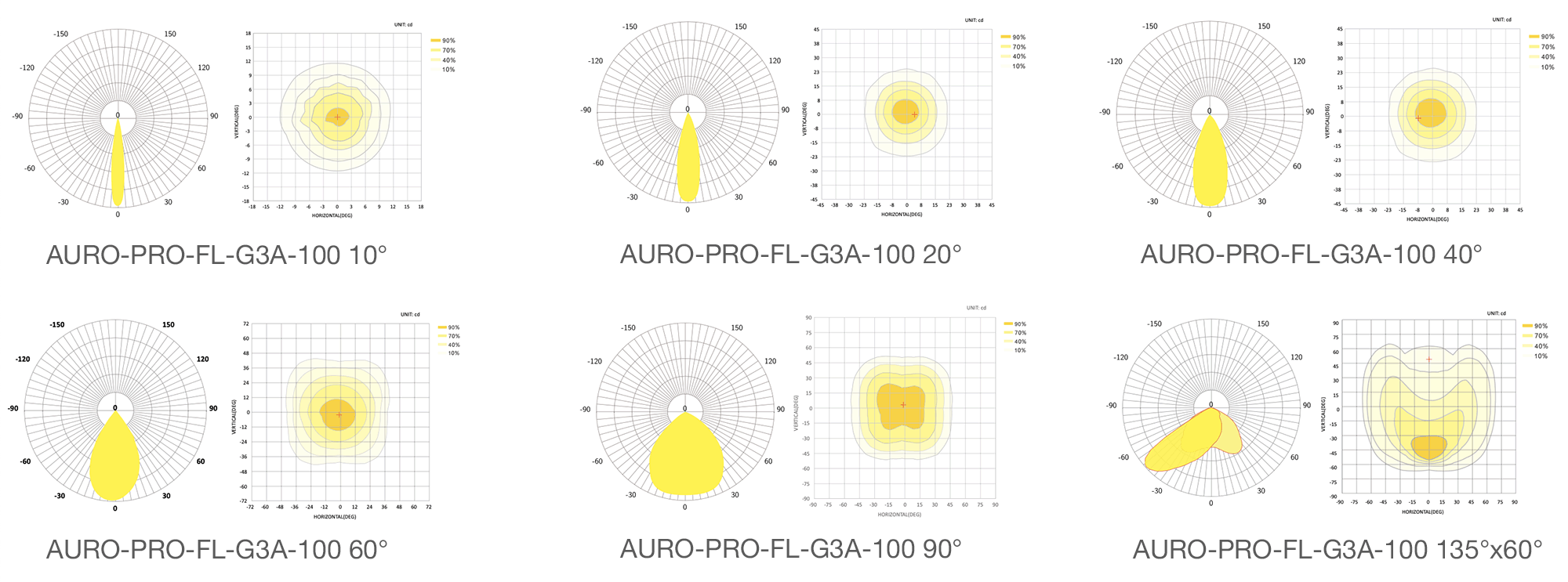 КСС прожектора AURO-PRO-FL-G3A-100