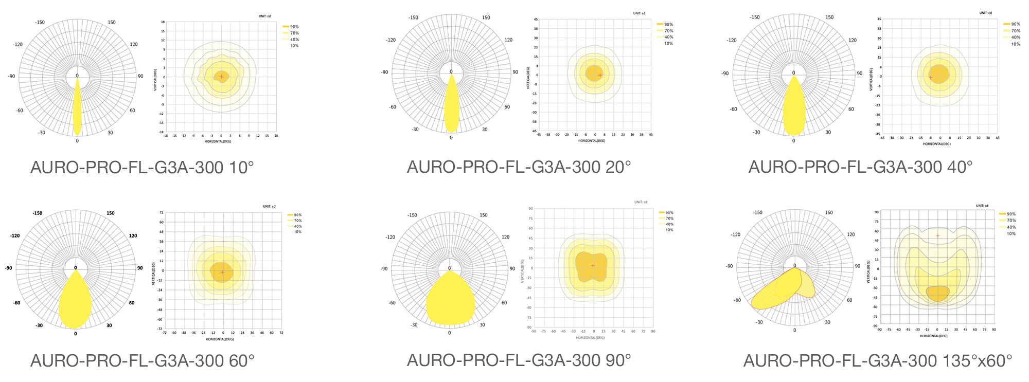 КСС прожектора AURO-PRO-FL-G3A-300