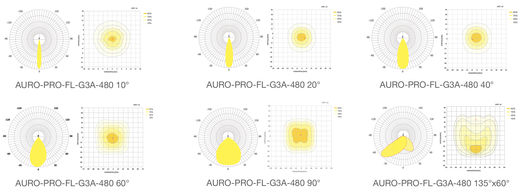 КСС прожектора AURO-PRO-FL-G3A-480