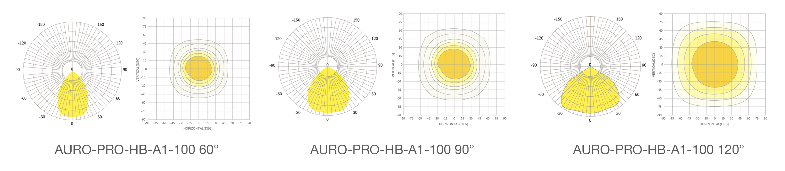 Линзы промышленного светильника AURO-PRO-HB-A1-100