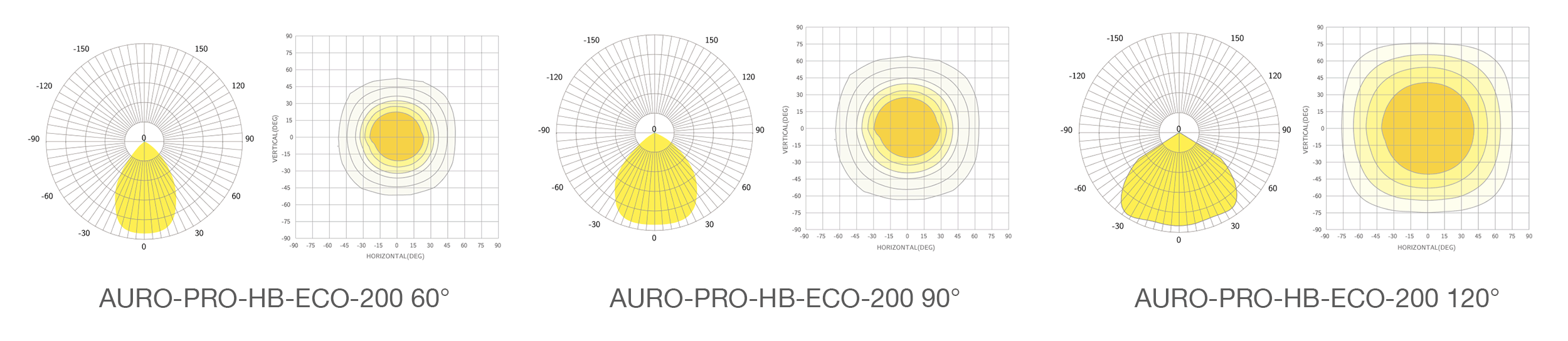 Линзы промышленного светильника AURO-PRO-HB-ECO-200