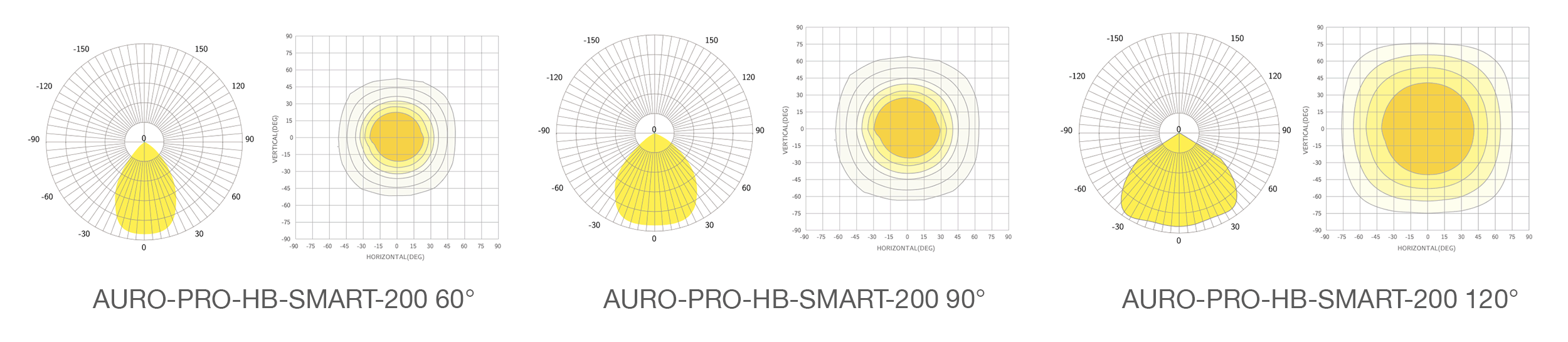 Типы линз промышленного светильника AURO-PRO-HB-SMART-200