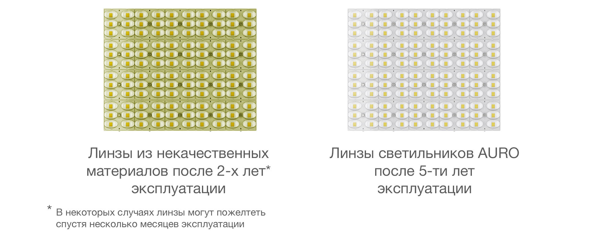 Высококачественные линзы промышленного светильника AURO-PRO-HB-A2-150